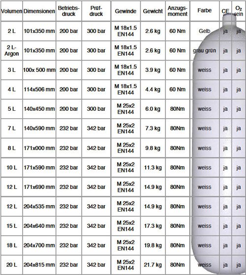 Oxygen Tank Size Chart